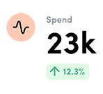 Icon of a graph with a green upward arrow, symbolising improved budget confidence and optimised labour spend using Elevate.
